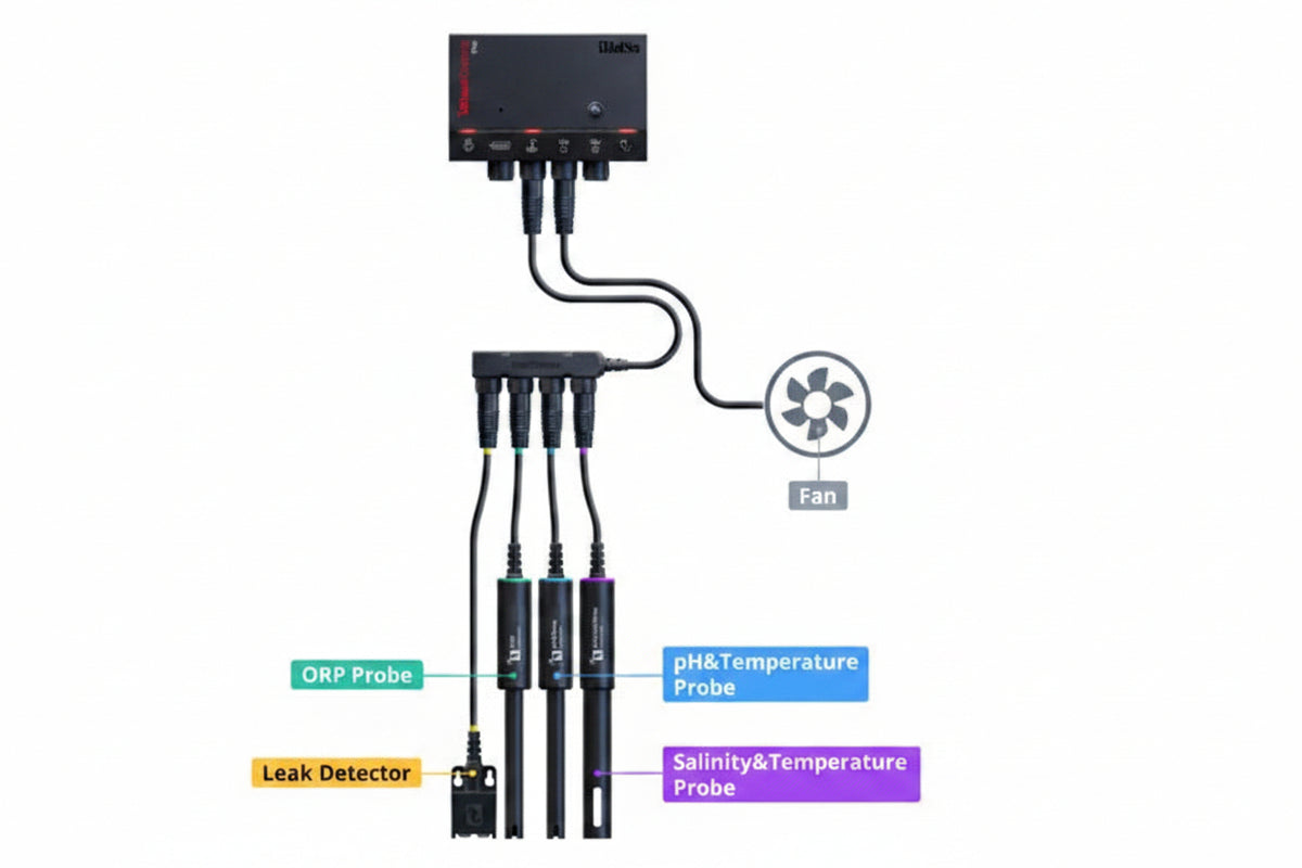 ReefControl Pro