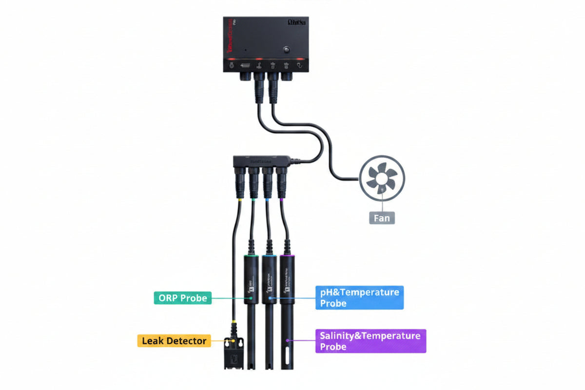 ReefControl Pro