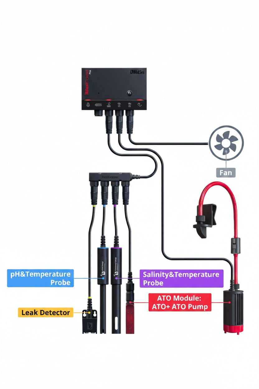 ReefControl Pro